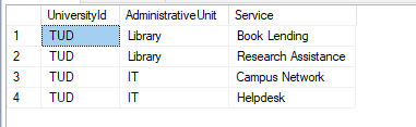 Screenshot of an SQL table showing university, administrative unit and service fields used to demonstrate inserting XML data into SQL tables